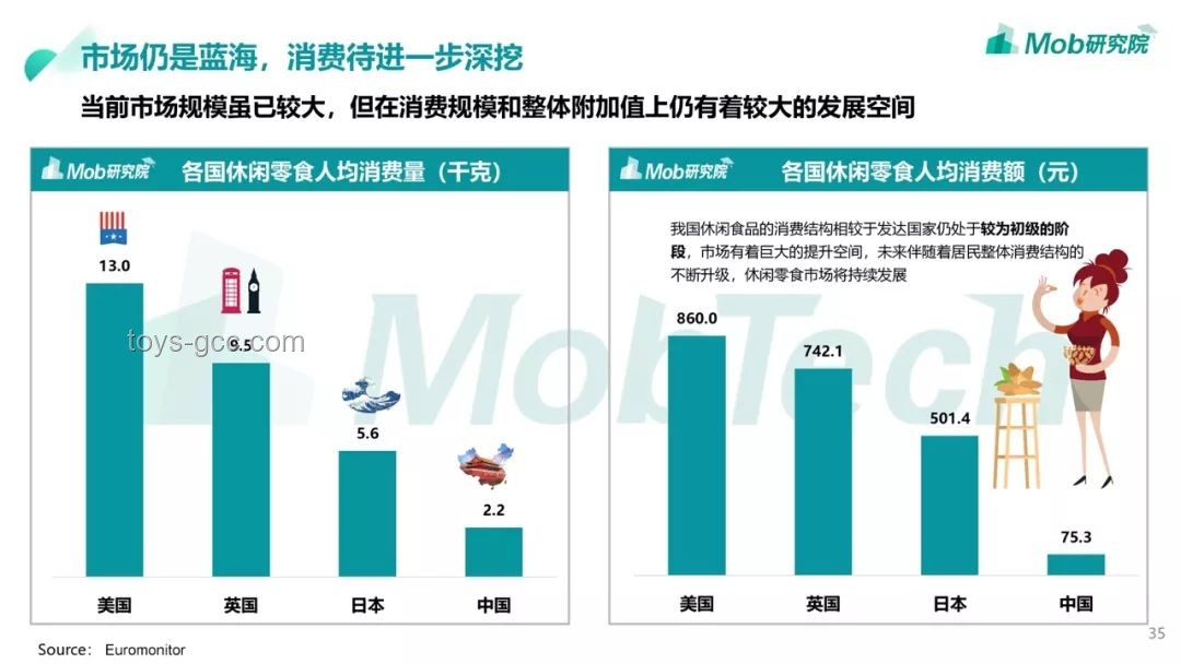 那些年买过的宿舍小零食：行业深度洞察与未来展望